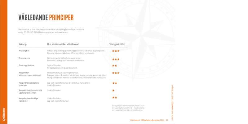 hardservice-egendeklarerar-ISO26000